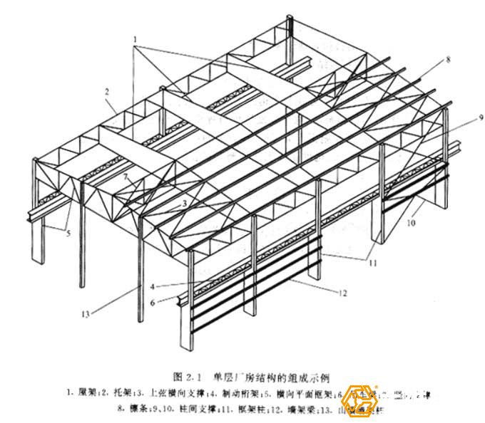 對(duì)鋼結(jié)構(gòu)工程的造價(jià)預(yù)算如何去做？