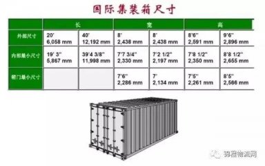 集裝箱外尺寸、內(nèi)尺寸、毛重、載重、體積，一